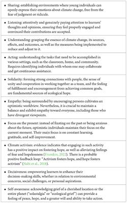 Promoting ecological hope as an antidote for eco-emotions and earth-related mental syndromes